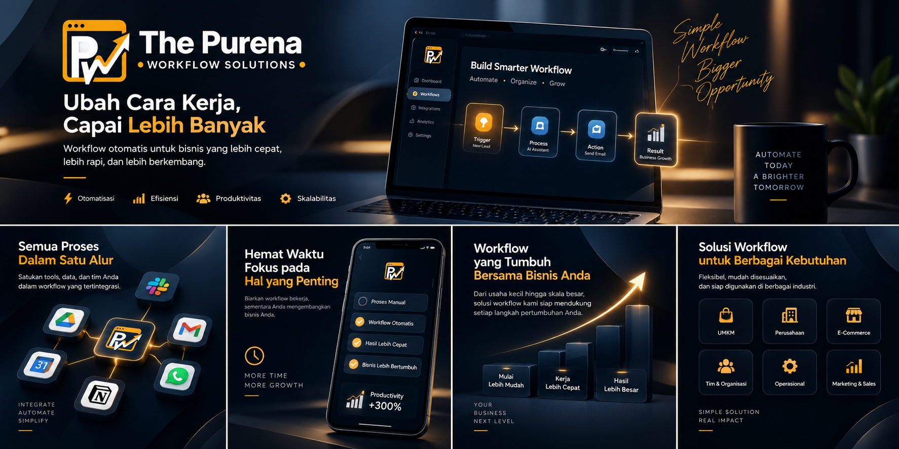 Tampilan workflow automation The Purena untuk bisnis